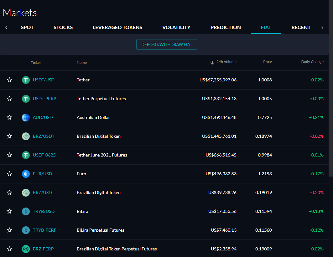 FTX Hong Kong Review 2021 | Leverage Futures Trading(Coin,Stock,Forex) -  FTX 게시판 - 코인픽