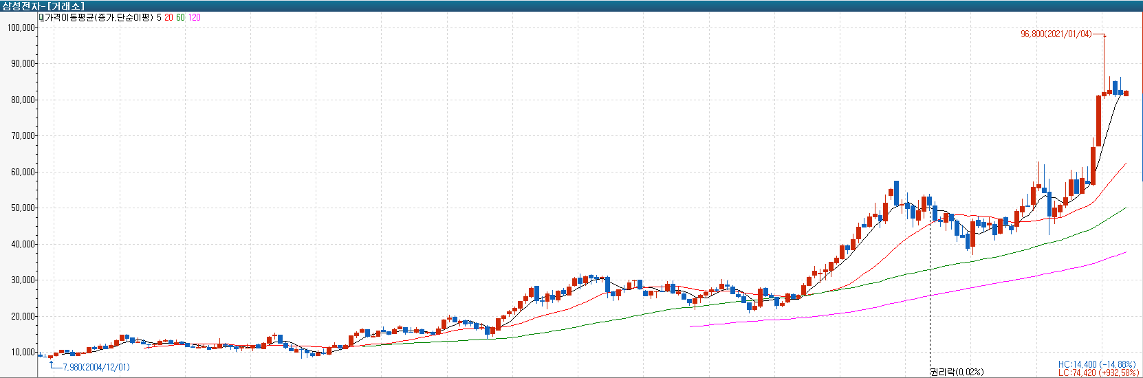 돈 벌 마지막 기회야 형 누나들... 막차 타자(feat. 껄무새) - 월광 - 코인픽
