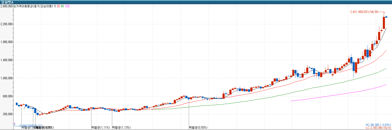 돈 벌 마지막 기회야 형 누나들... 막차 타자(feat. 껄무새) - 월광 - 코인픽