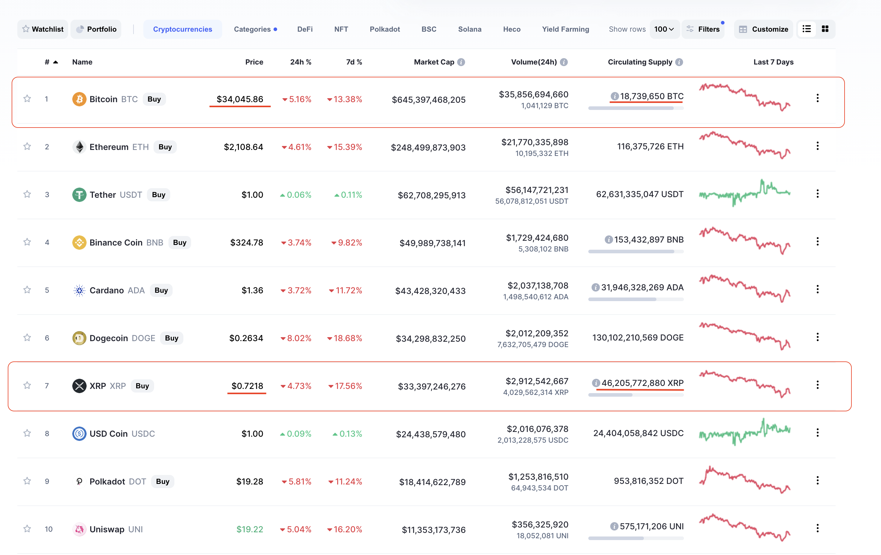 What is Crypto Market Capitalization?(1) - UNICORN - 코인픽