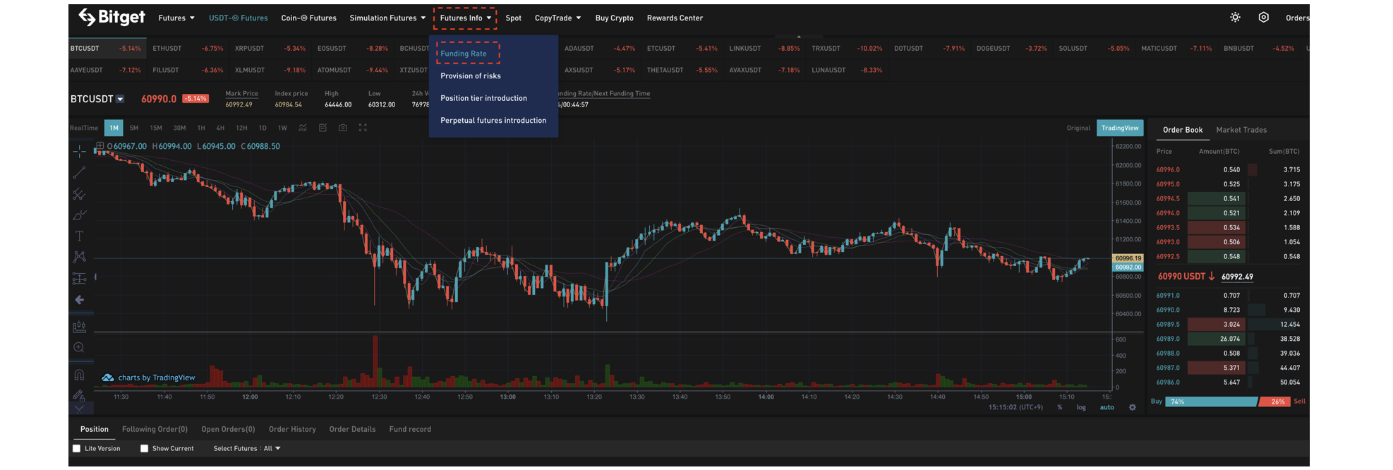How much is the Bitget fee and funding fee? - UNICORN - 코인픽