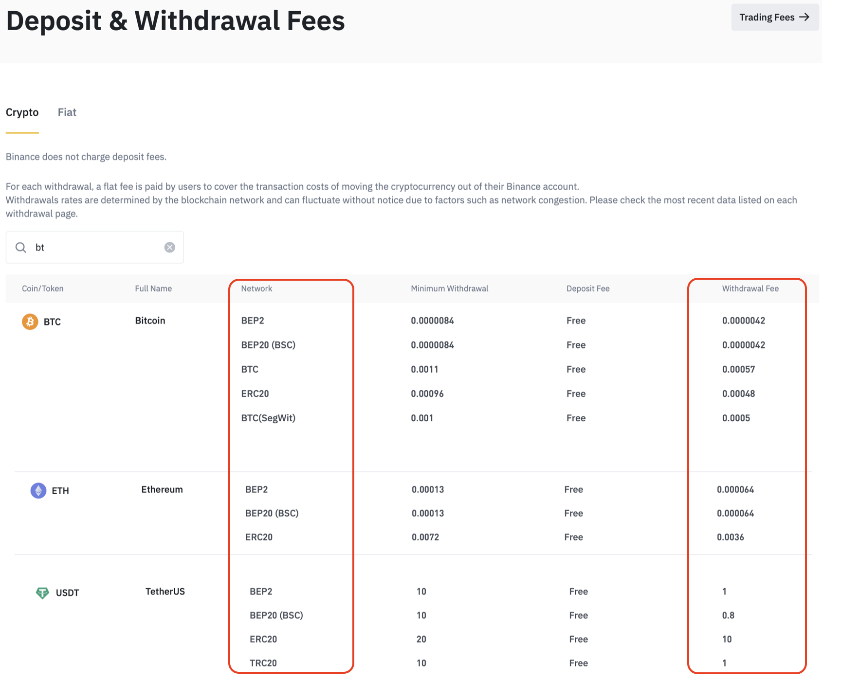 Binance Withdrawal methods and withdrawal fees. - UNICORN - 코인픽