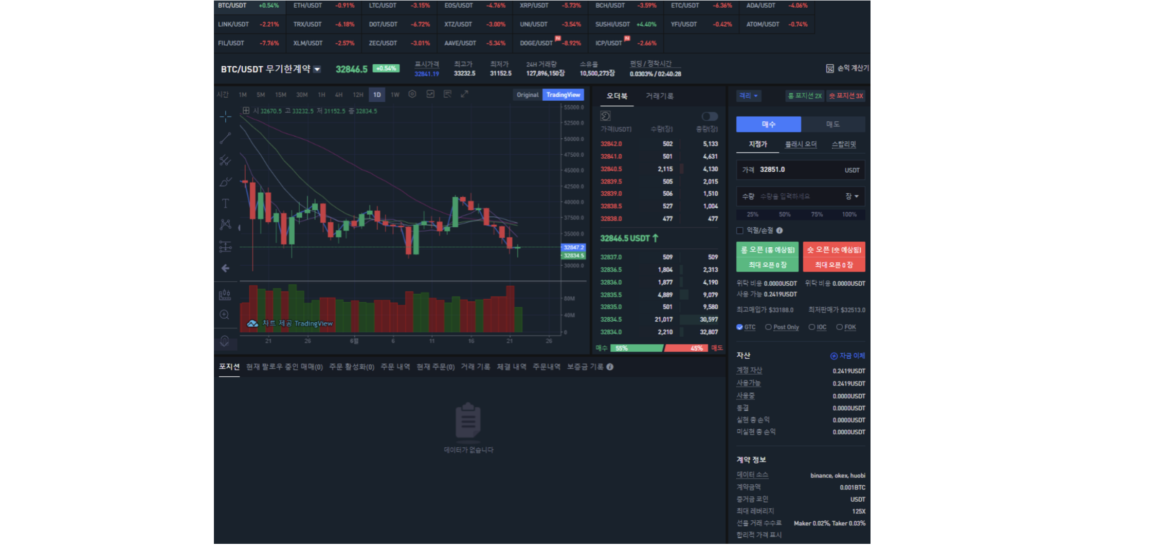 Bybit vs Bitget exchange (1) - UNICORN - 코인픽
