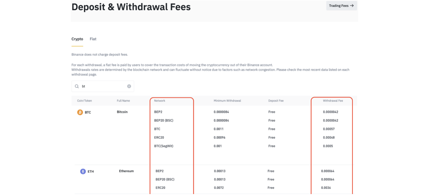 Binance deposit and withdrawal fee - UNICORN - 코인픽