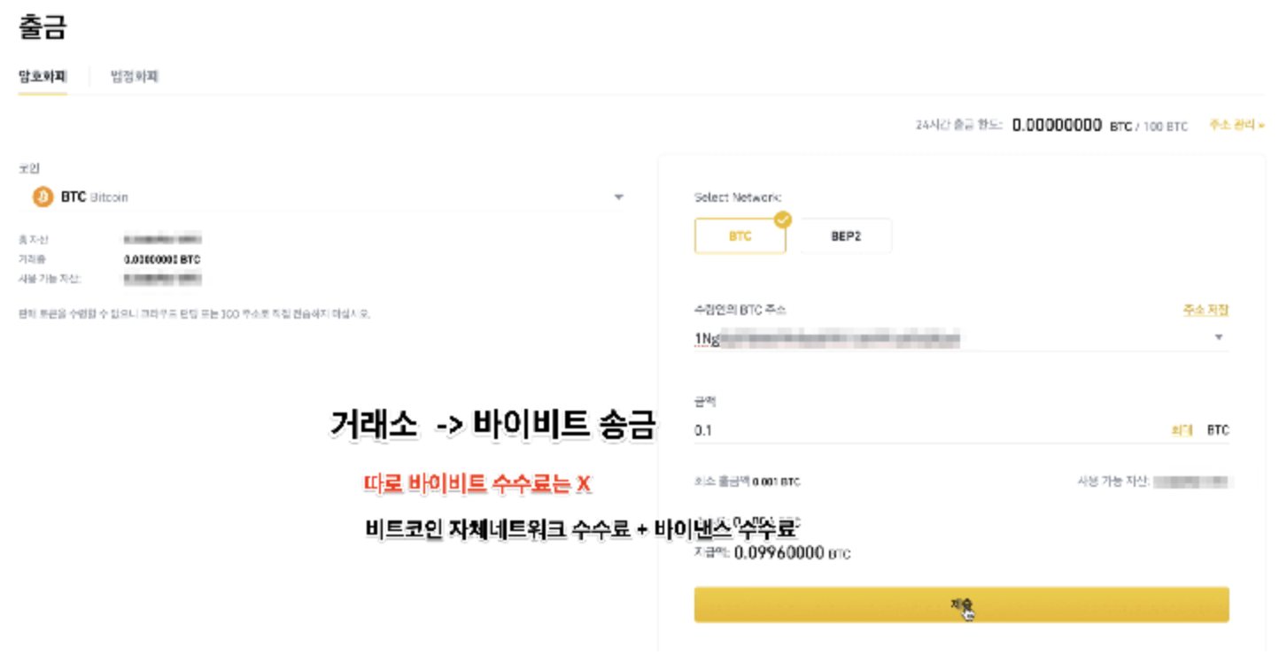 Bybit deposit method - UNICORN - 코인픽