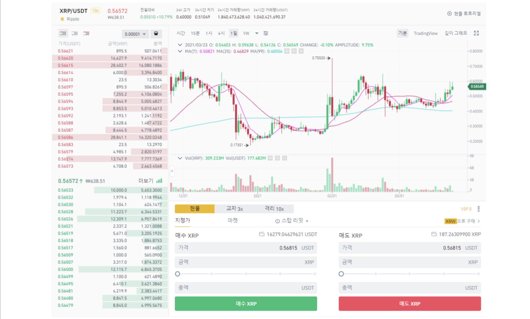 How to trade on Binance - UNICORN - 코인픽