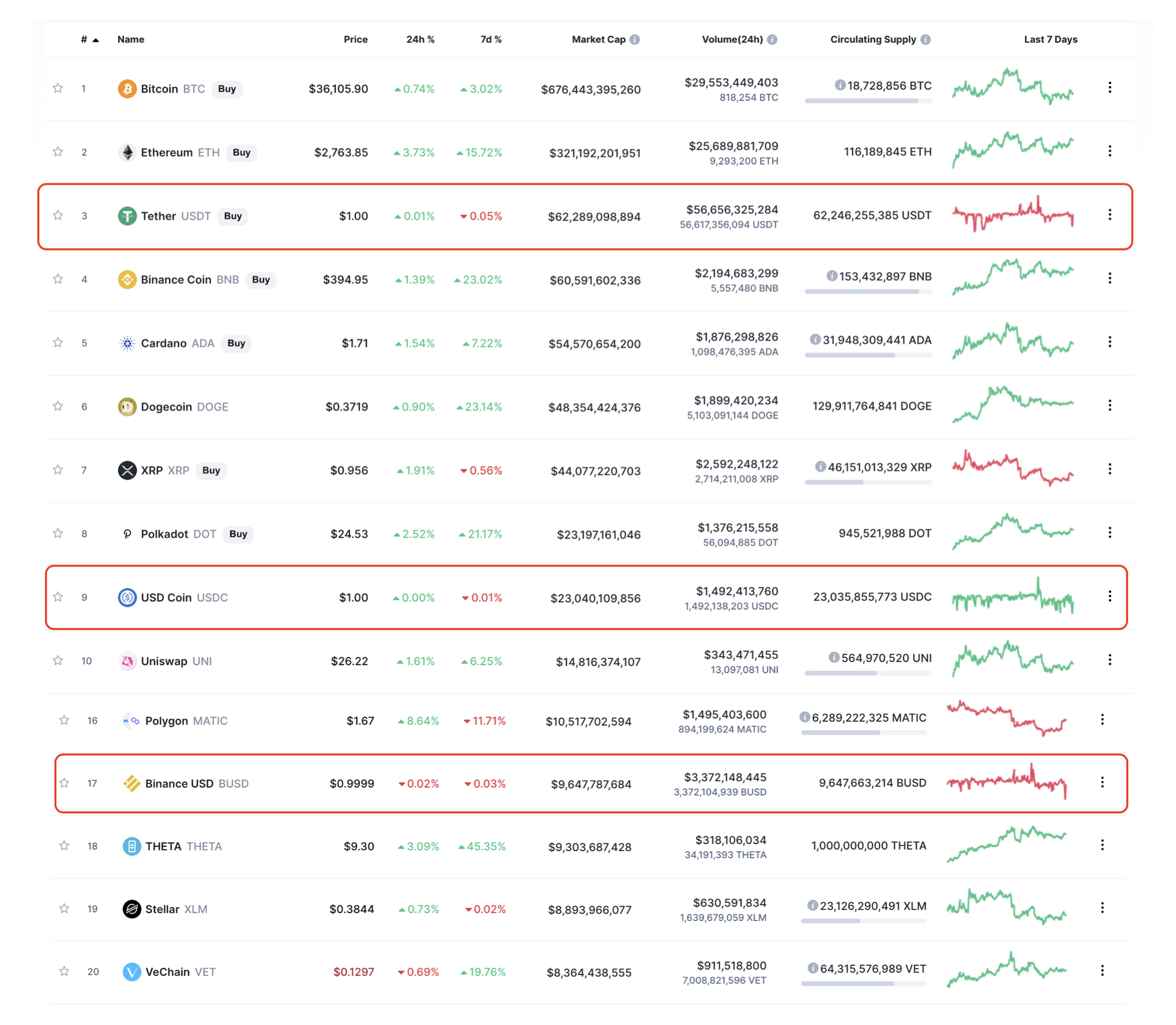 What is Stablecoin (USDT, UCDC, TUSD, BUSD, PAX)?(1) - UNICORN - 코인픽