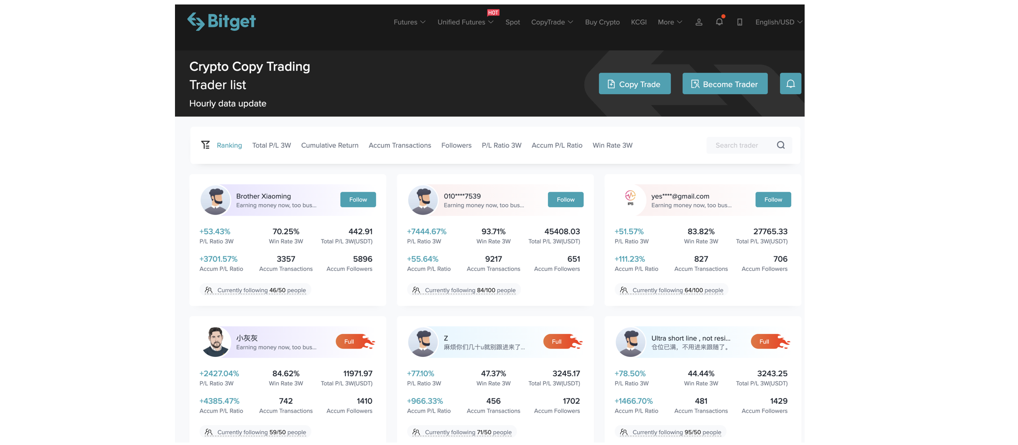 Copy Trade on Bitget - UNICORN - 코인픽
