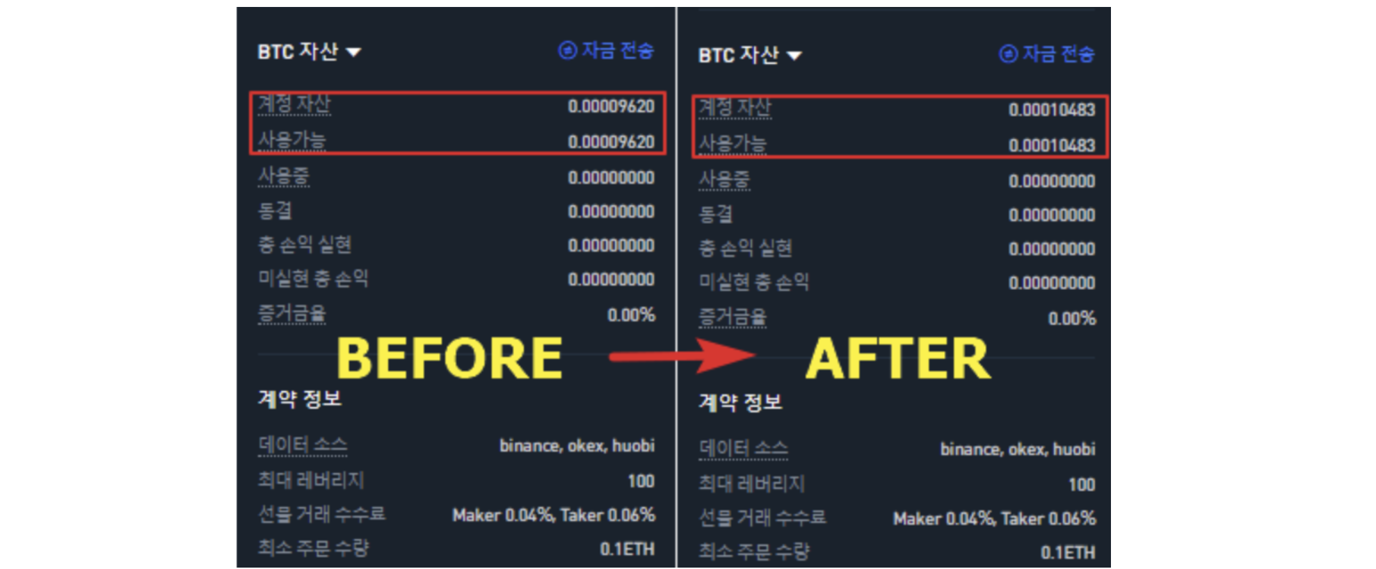 How to Use Quanto Swap on Bitget - UNICORN - 코인픽