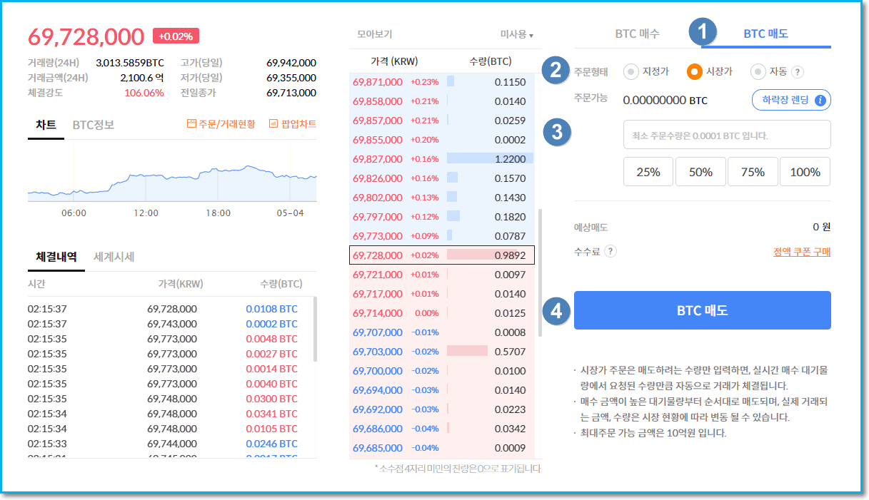 2021년 빗썸 매수 매도 방법(시장가,지정가) - 빗썸 - 코인픽