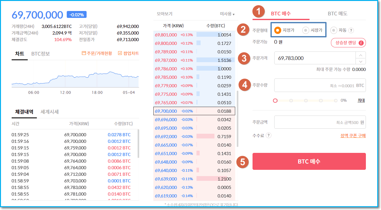 2021년 빗썸 매수 매도 방법(시장가,지정가) - 빗썸 - 코인픽