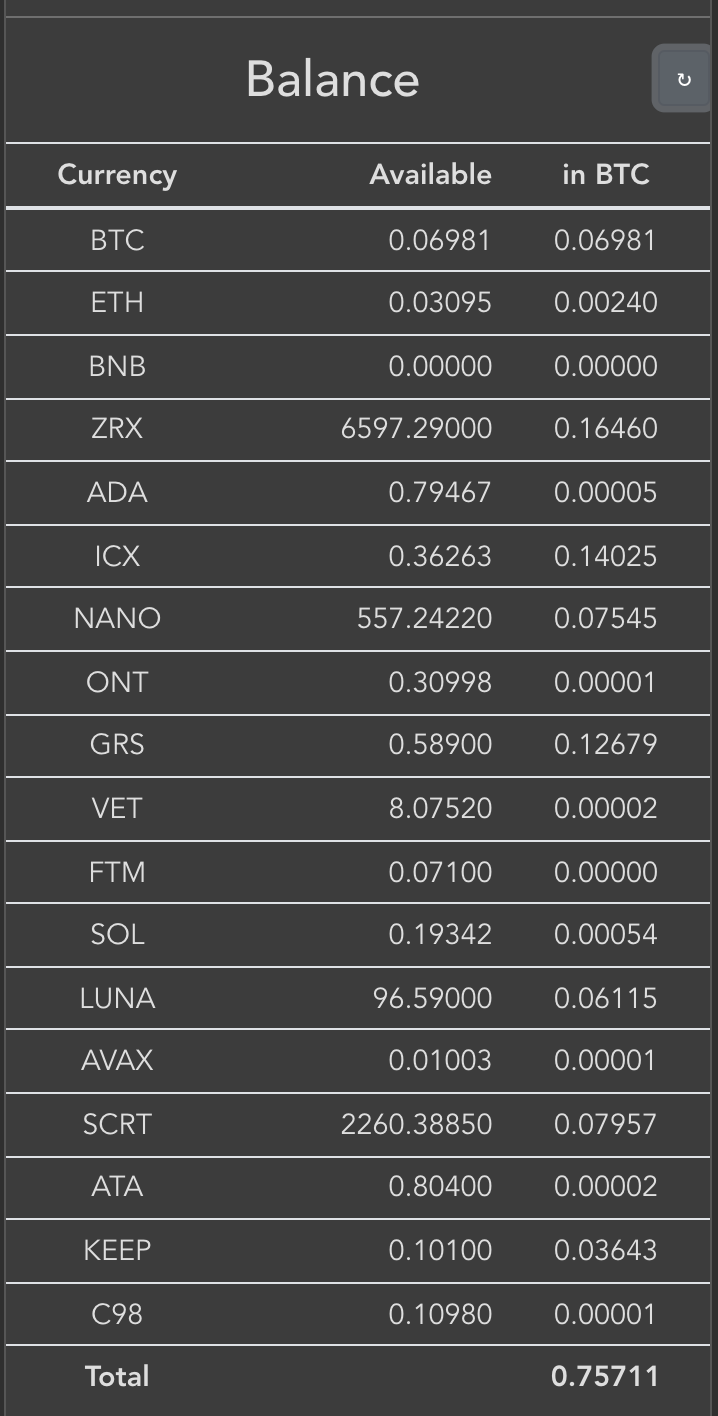 스마트 콘트랙트란 무엇인가? Smart Contract - 비득지 - 코인픽