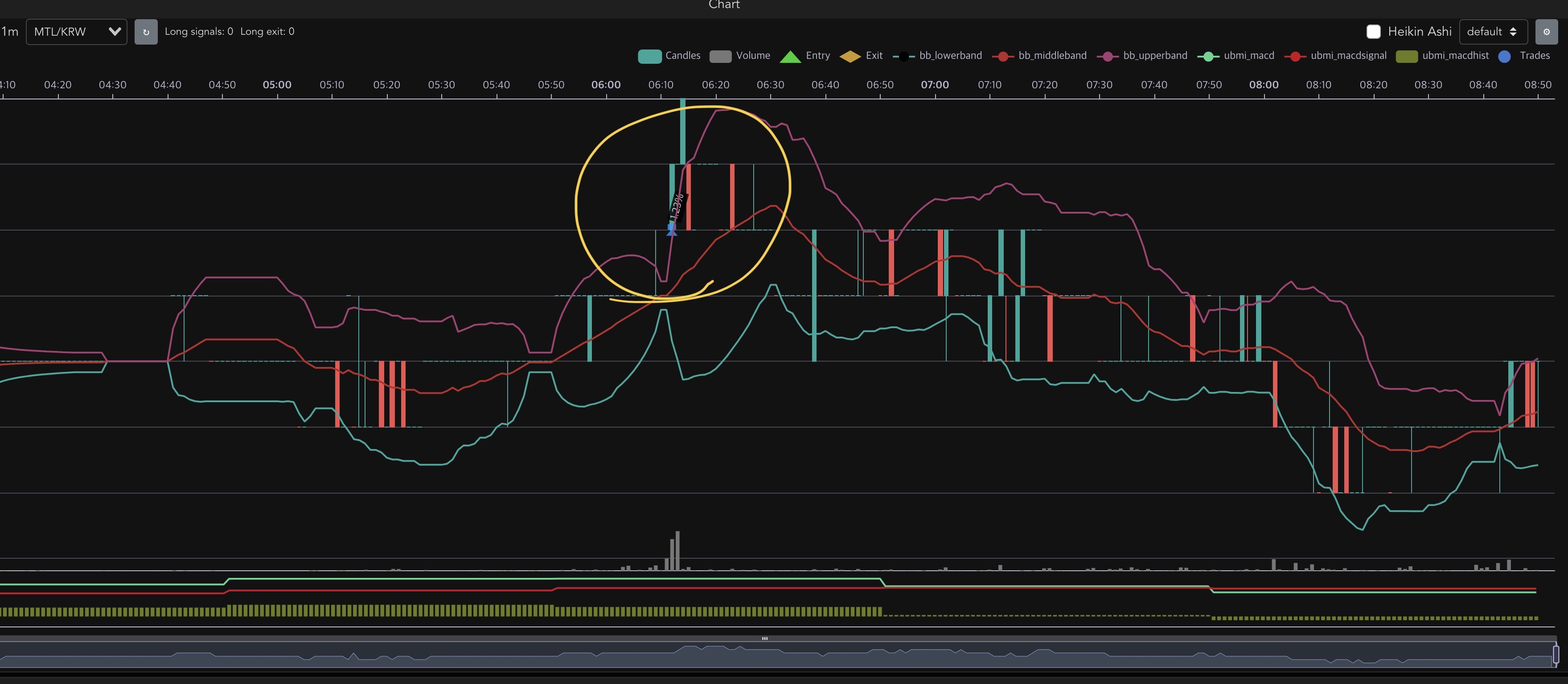 업비트 봇] 1일차 시운전 결과 - 비득지 - 코인픽