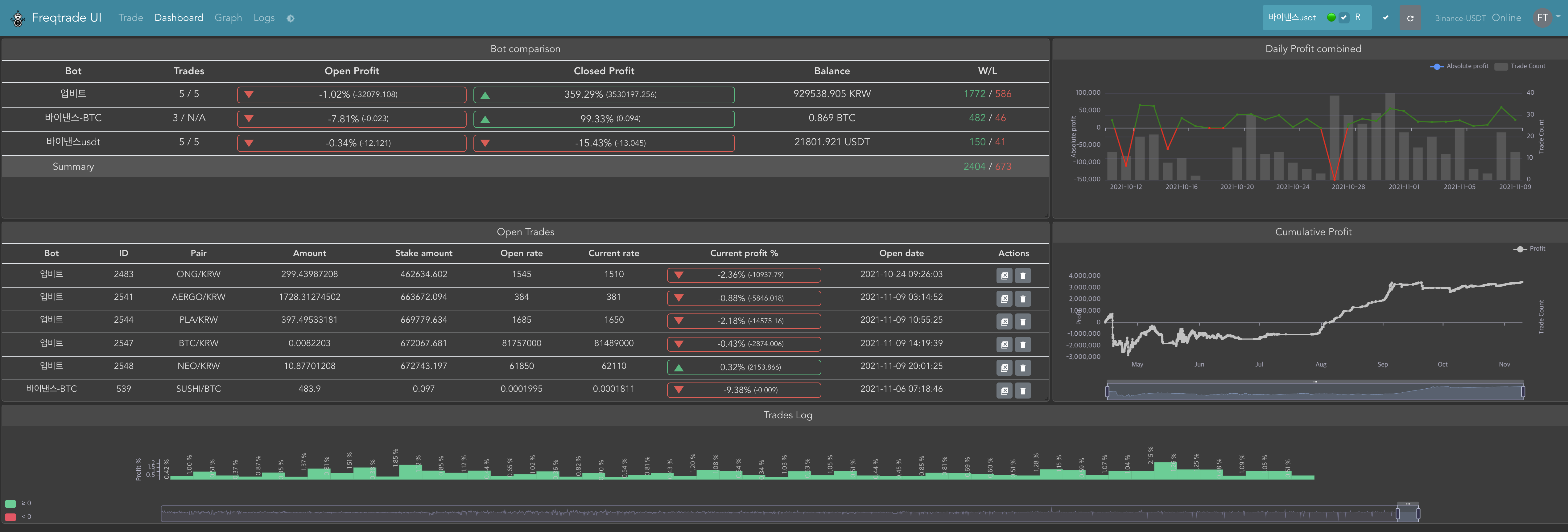 그동안 뭐하다 이제 왔니? 코인 자동매매 프로그램 만들다 왔지 - 비득지 - 코인픽