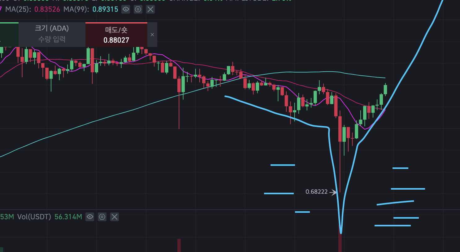 바이낸스 메이저알트 5배 저배율 공매수 현황 - 제육볶음 - 코인픽