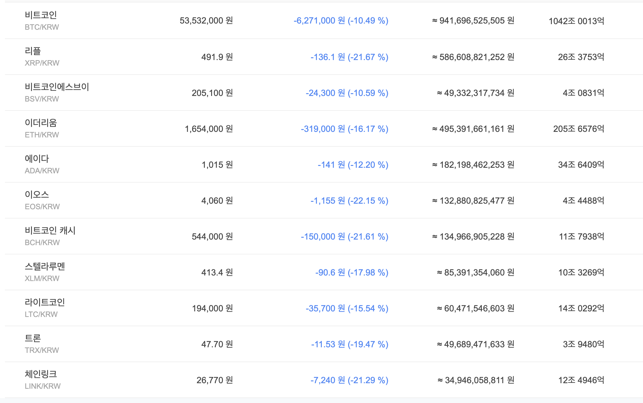 바이낸스 메이저알트 5배 저배율 공매수 현황 - 제육볶음 - 코인픽