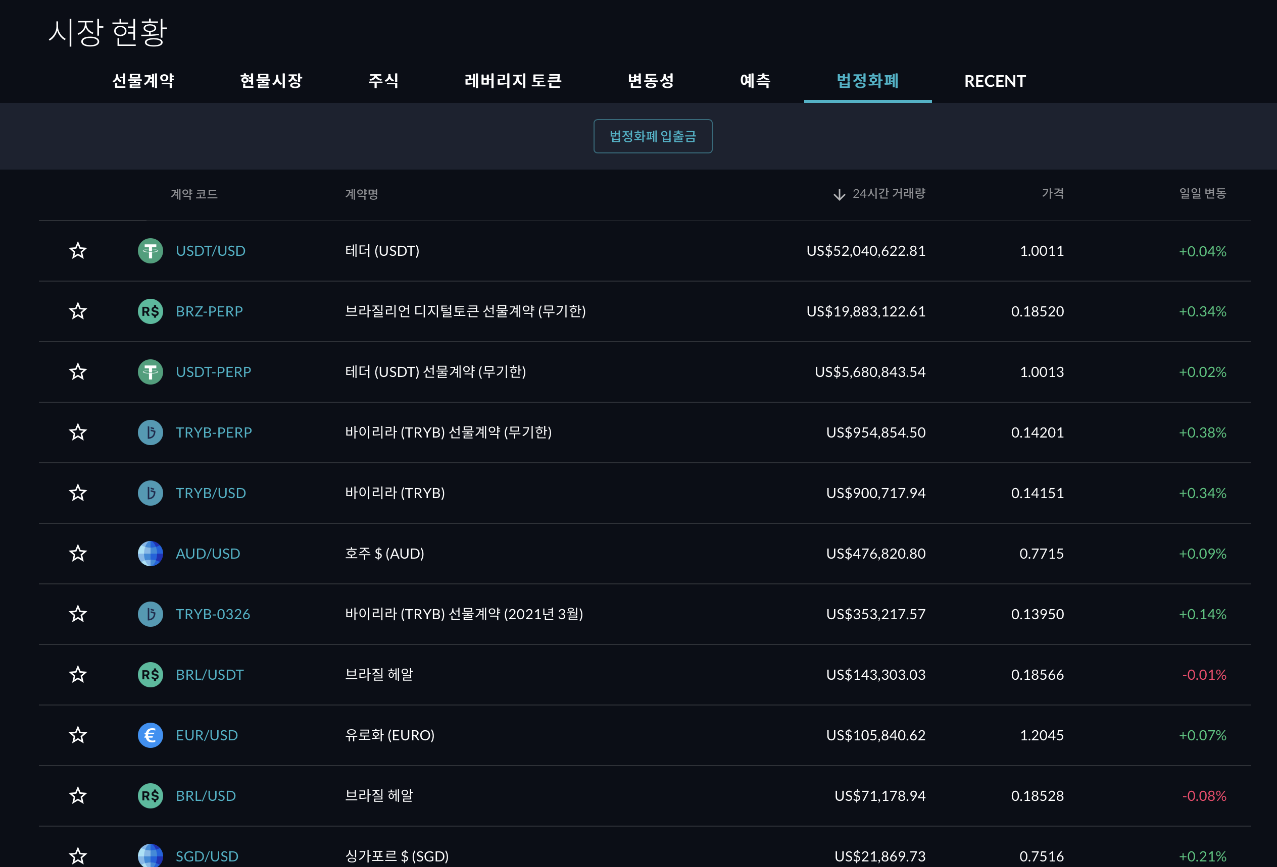 FTX 거래소 FTT 코인을 매수해야 되는 이유! - 제육볶음 - 코인픽