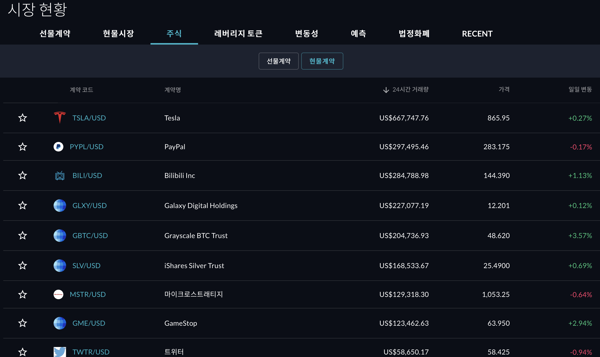 FTX 거래소 FTT 코인을 매수해야 되는 이유! - 제육볶음 - 코인픽