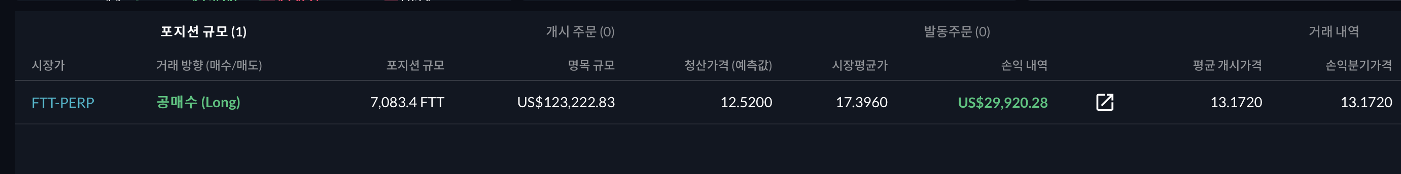 FTX 거래소 FTT 코인을 매수해야 되는 이유! - 제육볶음 - 코인픽