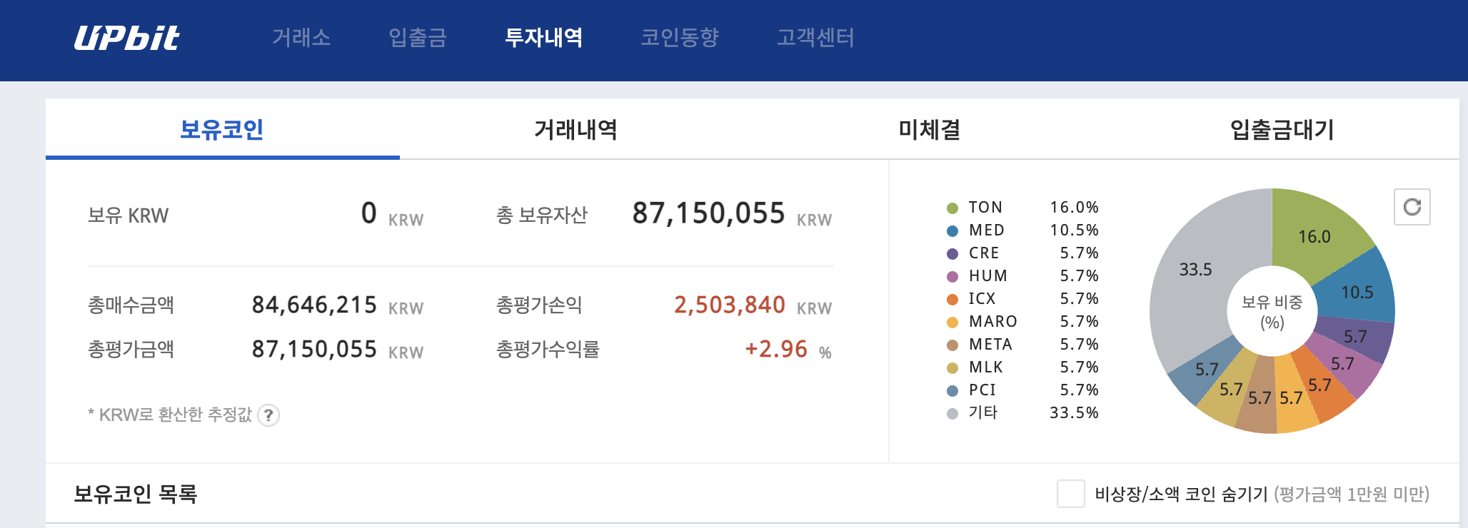 알트코인포트폴리오추천] 업비트 김치코인+잡 알트코인 포트폴리오 공개 - 제육볶음 - 코인픽