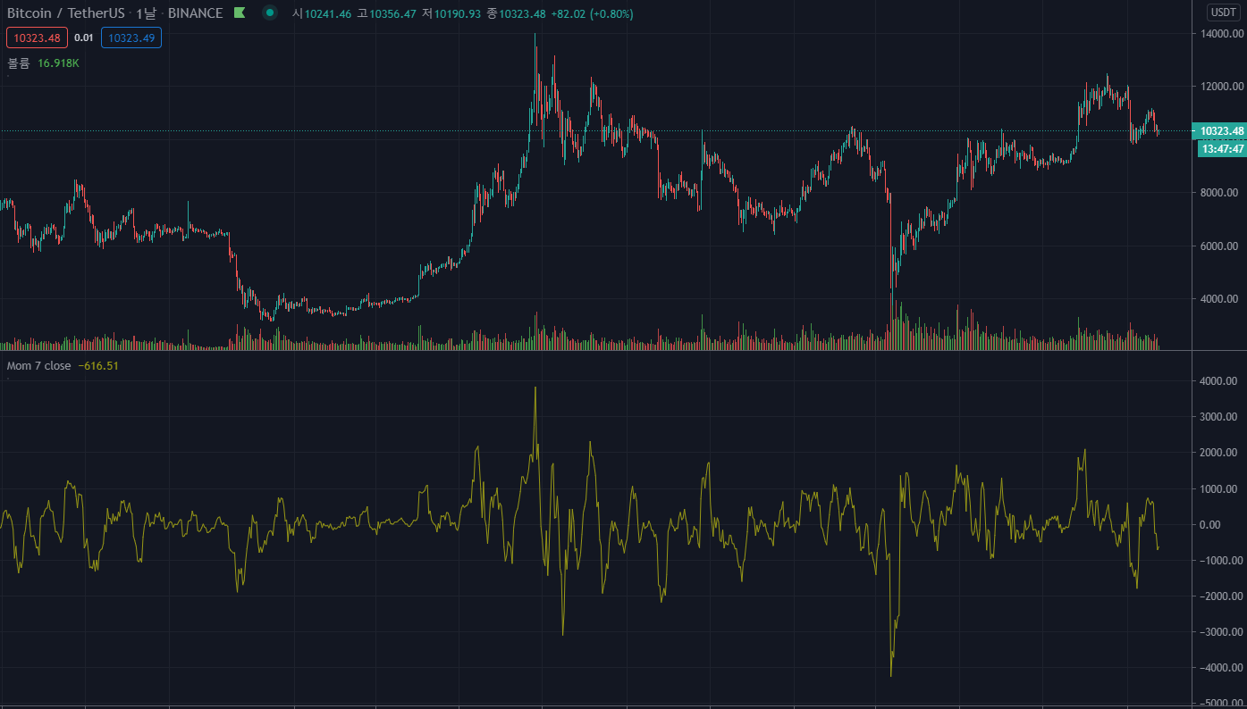 7. 모멘텀 (MOMENTUM) - 모멘텀이란? - 코인픽