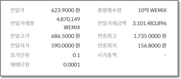 믹스 차트 위 위믹스 코인(WEMIX)