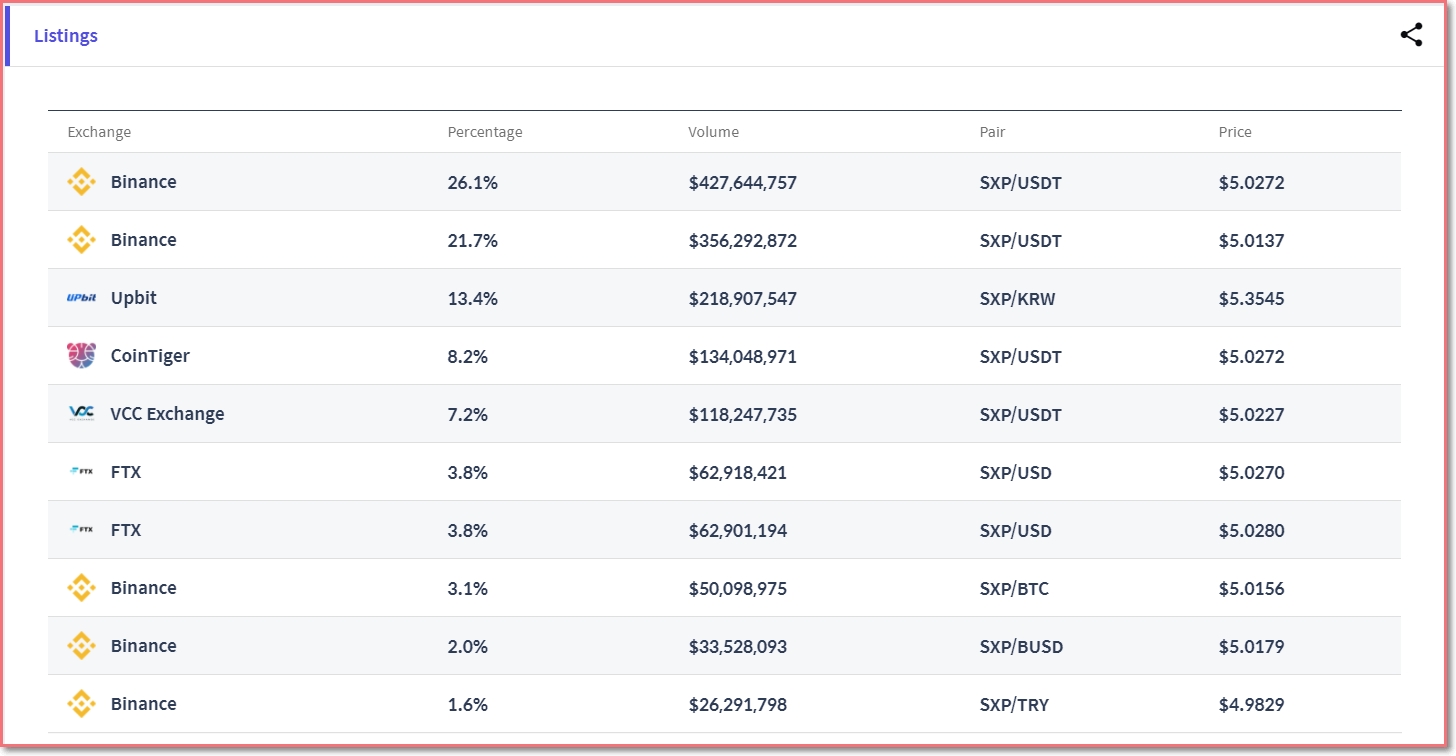 102. 스와이프(SXP) 백서 요약 - 코인백서모음 - 코인픽