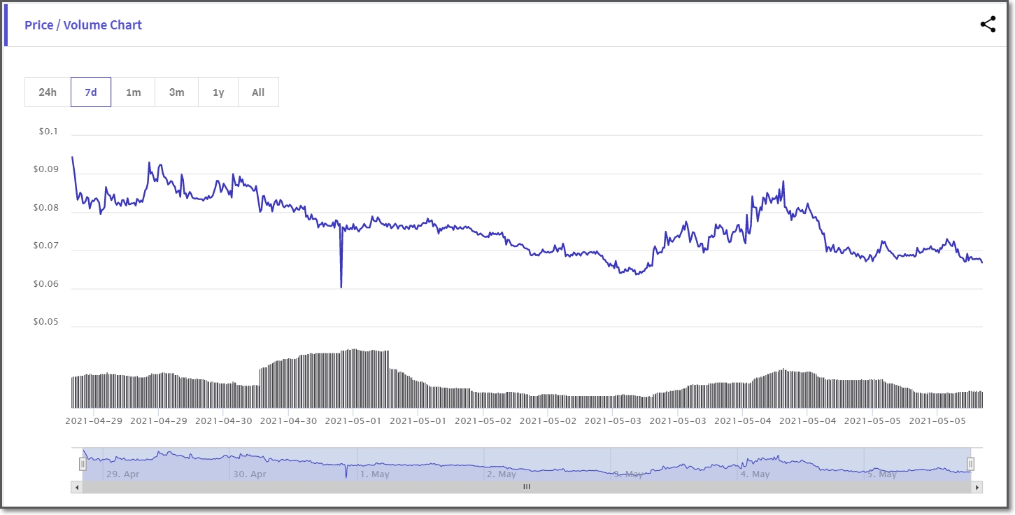 103. 맵프로토콜(MAP) 백서 요약 - 코인백서모음 - 코인픽