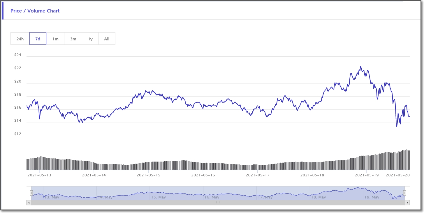 105. 스시스왑(SUSHI) 백서 요약 - 코인백서모음 - 코인픽