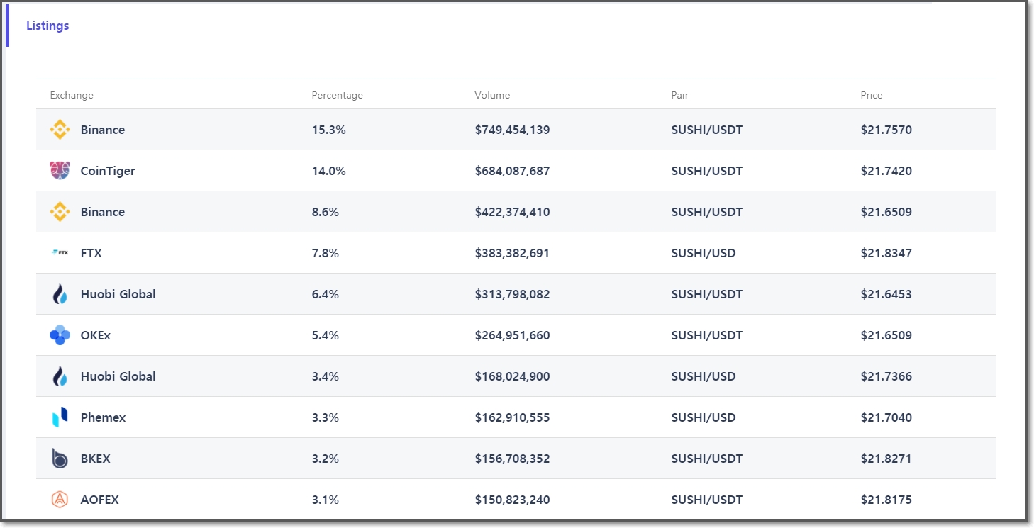 105. 스시스왑(SUSHI) 백서 요약 - 코인백서모음 - 코인픽