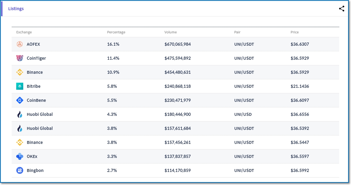 104. 유니스왑(UNI) 백서 요약 - 코인백서모음 - 코인픽