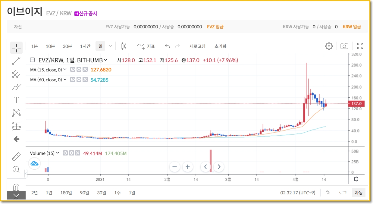 98. 이브이지(EVZ) 백서 요약 - 코인백서모음 - 코인픽
