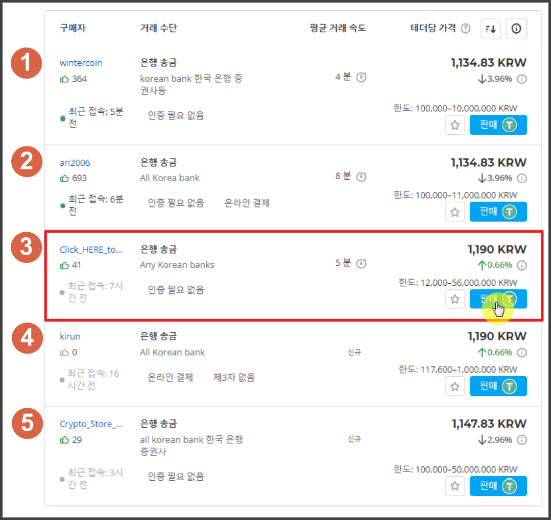 팍스풀(Paxful) 코인 판매하는 방법(비트코인,이더리움,테더) - 비트코인 P2P 거래소 사이트 - 코인픽