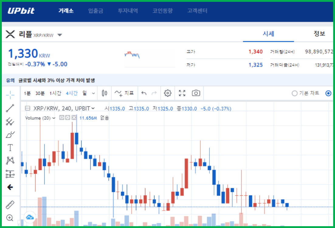 체인질리 코인 환전 하는 방법(구매&판매) - 비트코인 P2P 거래소 사이트 - 코인픽