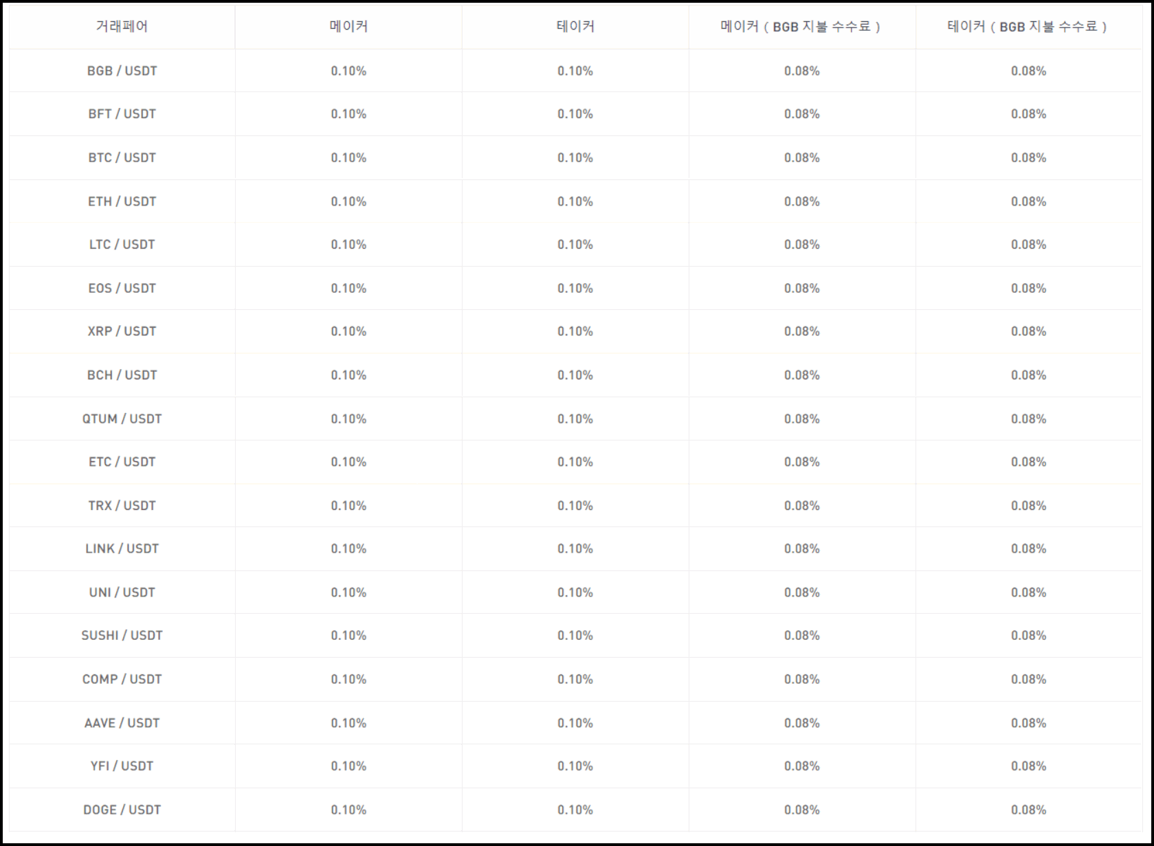 비트겟 현물/선물거래 수수료 계산하는 방법(수수료 50% 할인) - 비트겟 게시판 - 코인픽