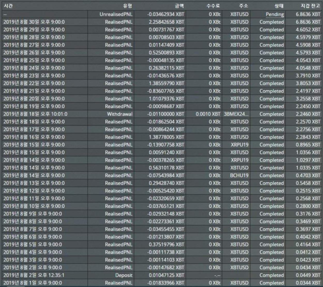 바이비트 마진 수익 레전드 모음(인증사진) - 바이비트 게시판 - 코인픽
