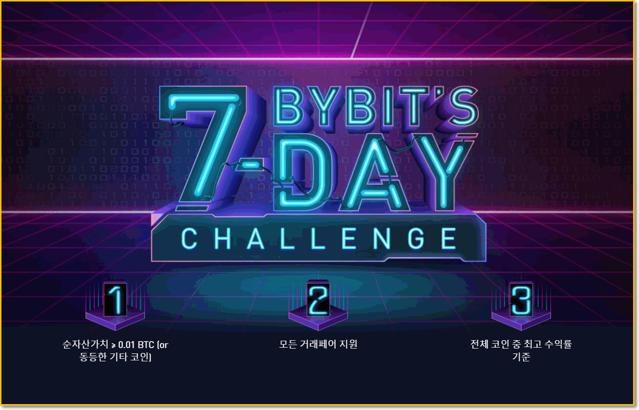 바이비트 트레이딩 대회 참여하는 방법(결과,순위조회) - 바이비트 게시판 - 코인픽