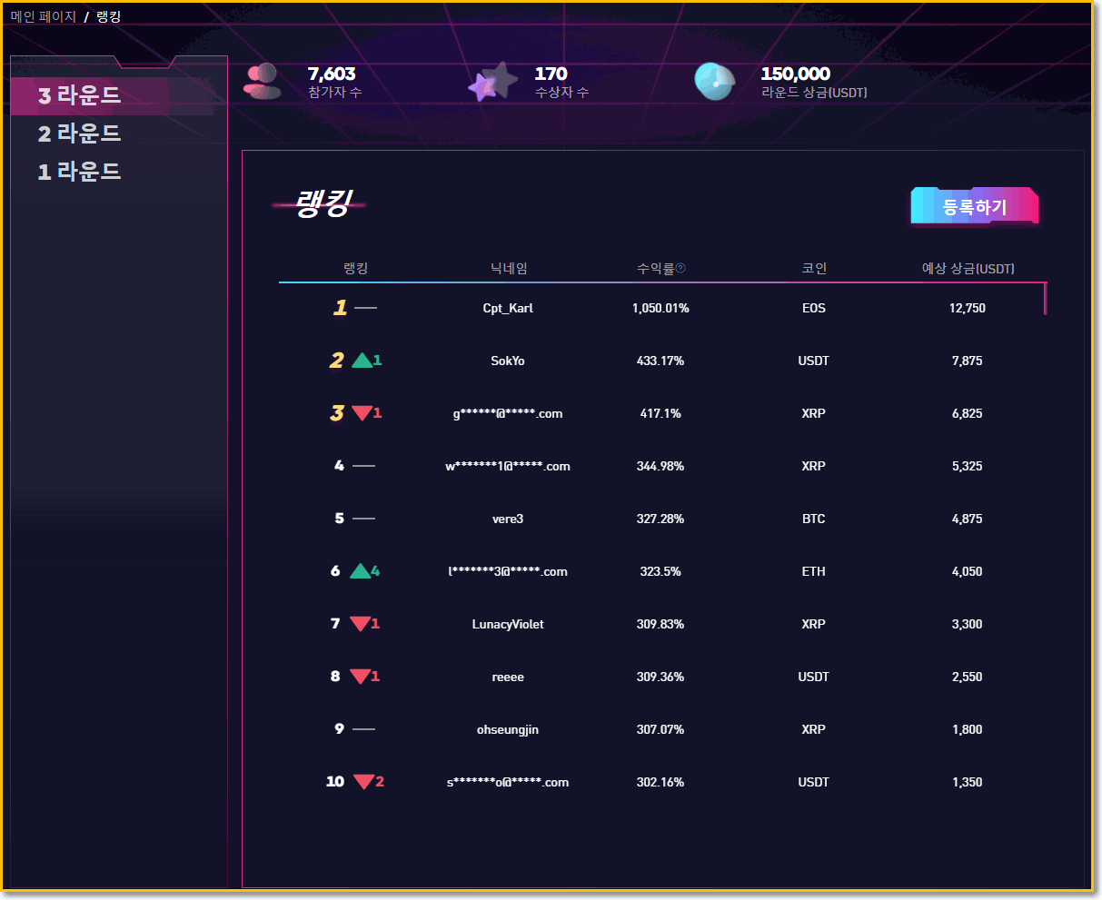 바이비트 트레이딩 대회 참여하는 방법(결과,순위조회) - 바이비트 게시판 - 코인픽