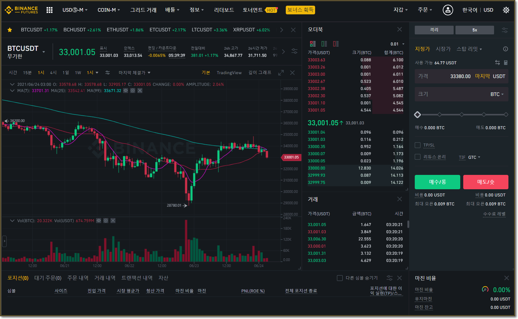 비트코인 선물거래란? 비트코인 선물거래 하는 방법 - 바이낸스 게시판 - 코인픽