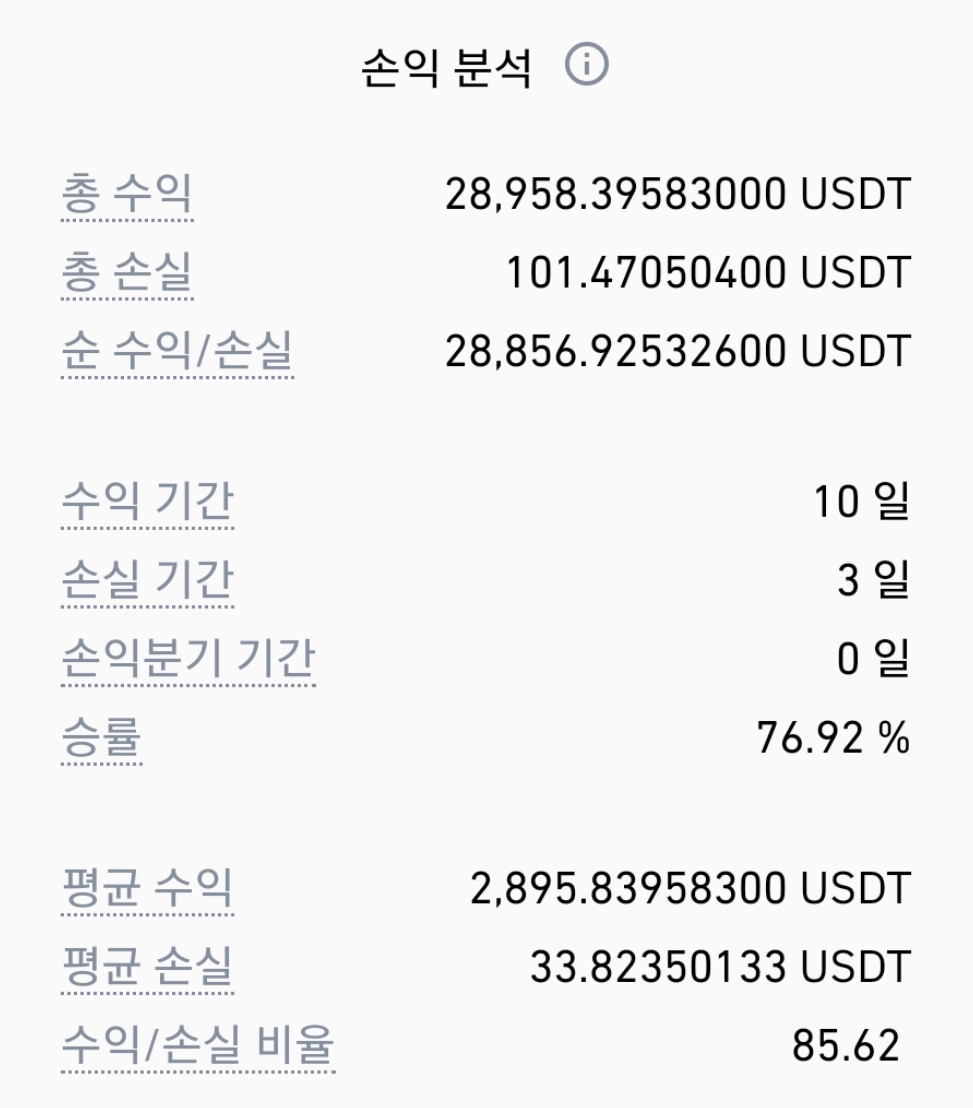 바이낸스 선물 수익 레전드 모음(인증사진) - 바이낸스 게시판 - 코인픽