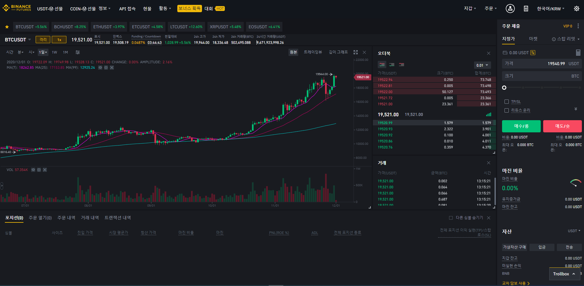 바이낸스 공매도 하는 방법 - 바이낸스 게시판 - 코인픽