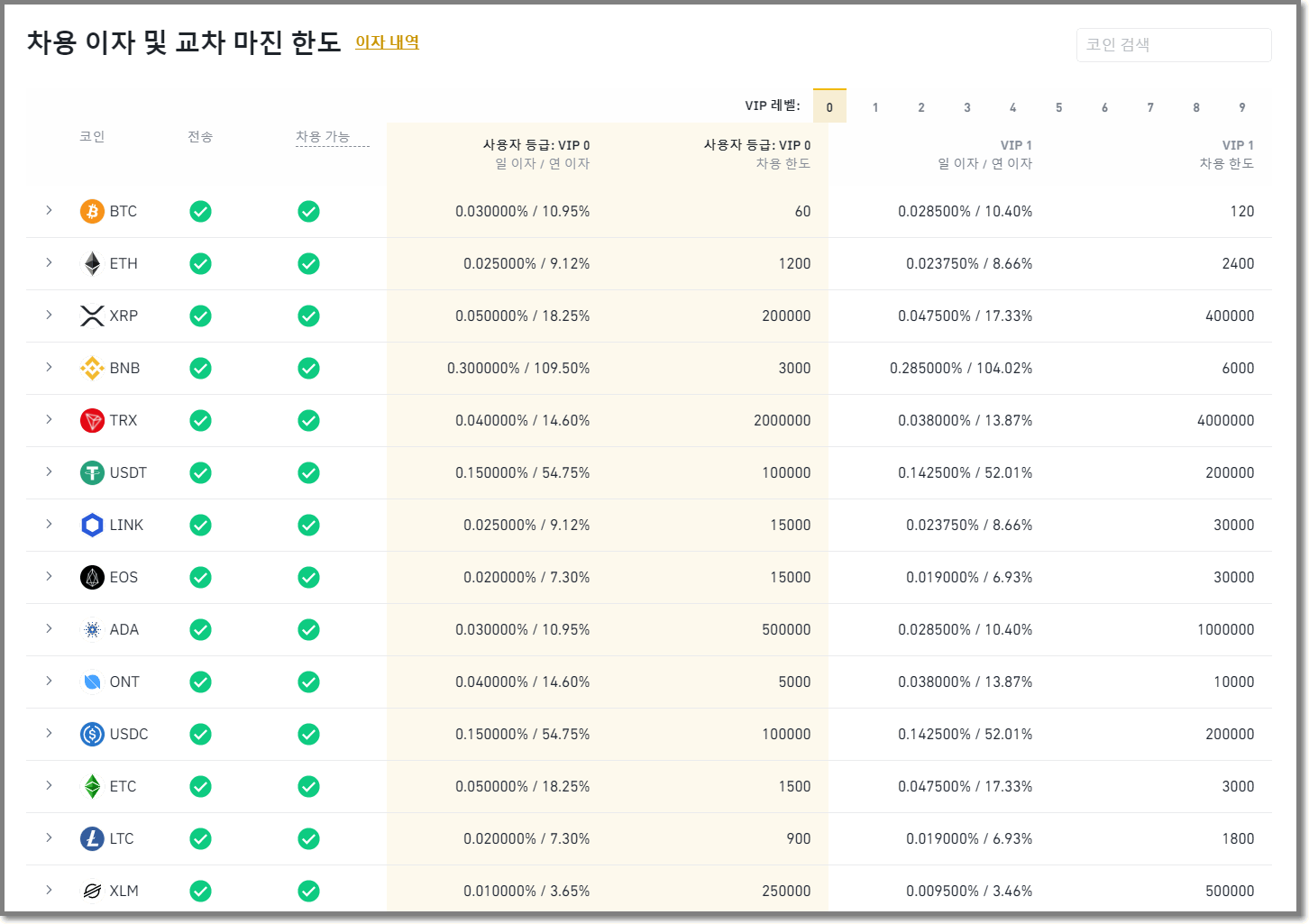 바이낸스 마진거래 이자 계산하는법 - 바이낸스 게시판 - 코인픽