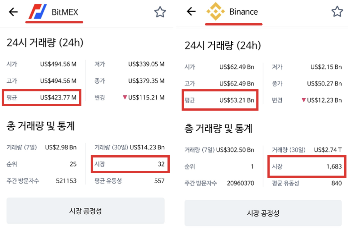 바이낸스vs비트맥스 선물거래 비교,장단점(수수료) - 0.비트맥스vs바이낸스 - 코인픽