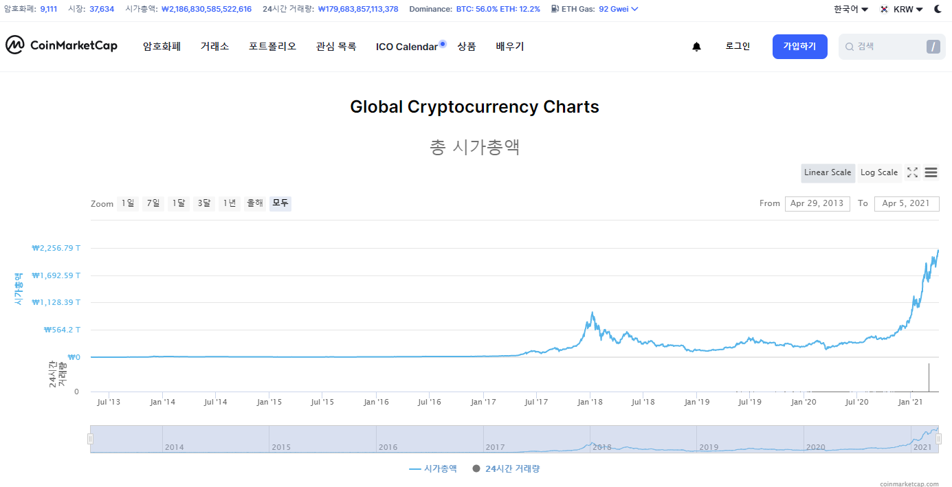 비트코인 정말 $100,000 갈 수 있을까? 2013~2021년 비트코인 가격 & 시가총액 시계열 분석 + 비트코인  stock-to-flow 지표 참고! - BEST게시판 - 코인픽