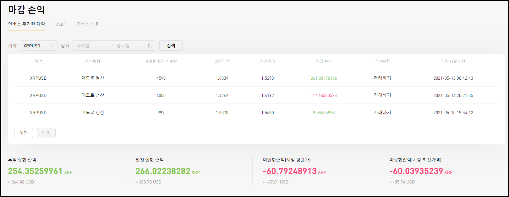 리플 선물로 수익 실현, 또 다시 물타기(feat. 바이비트) - BEST게시판 - 코인픽