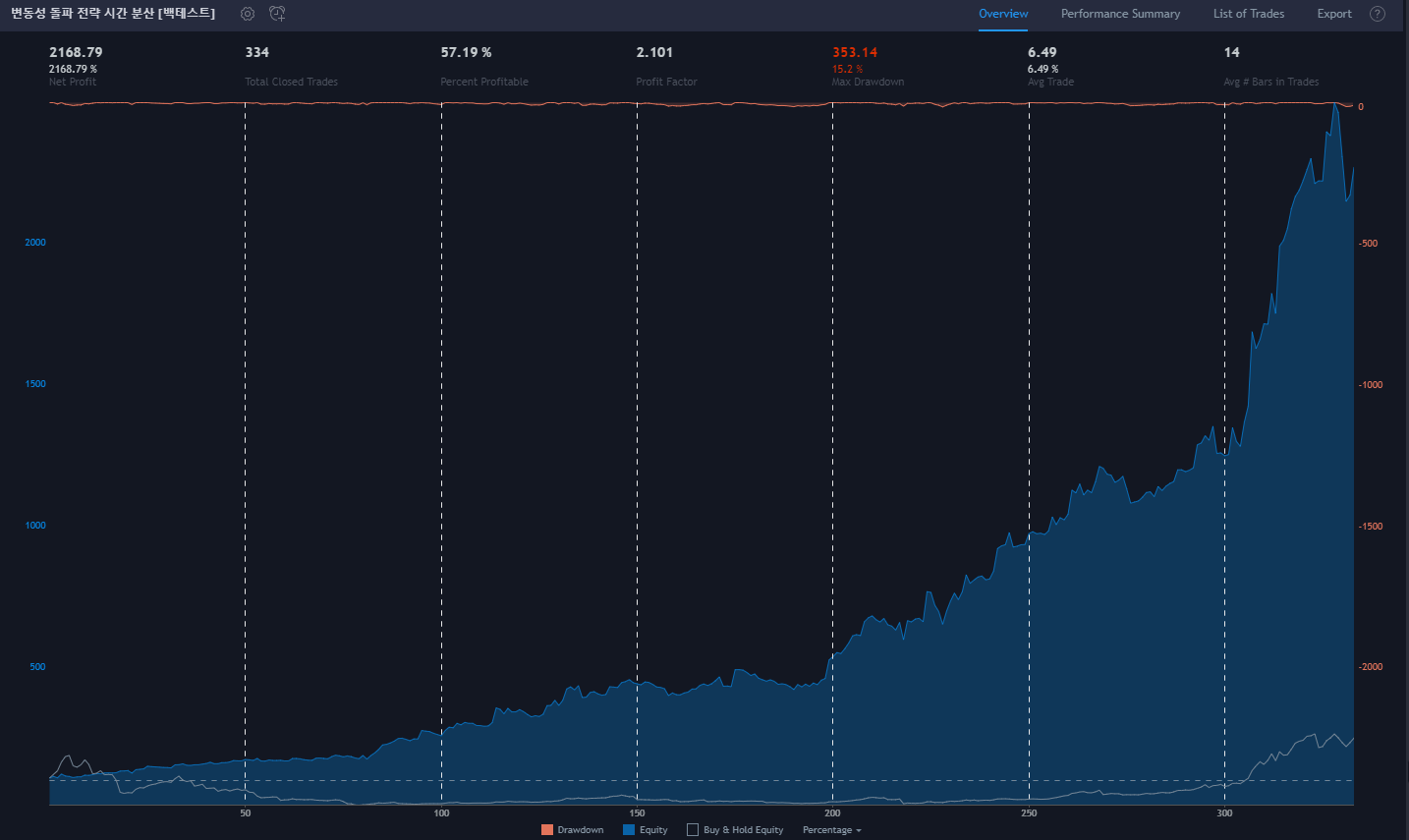 9개월차]비트코인 자동매매 프로그램 누적수익률 +97.5% 달성! - 퀀트픽 - 코인픽