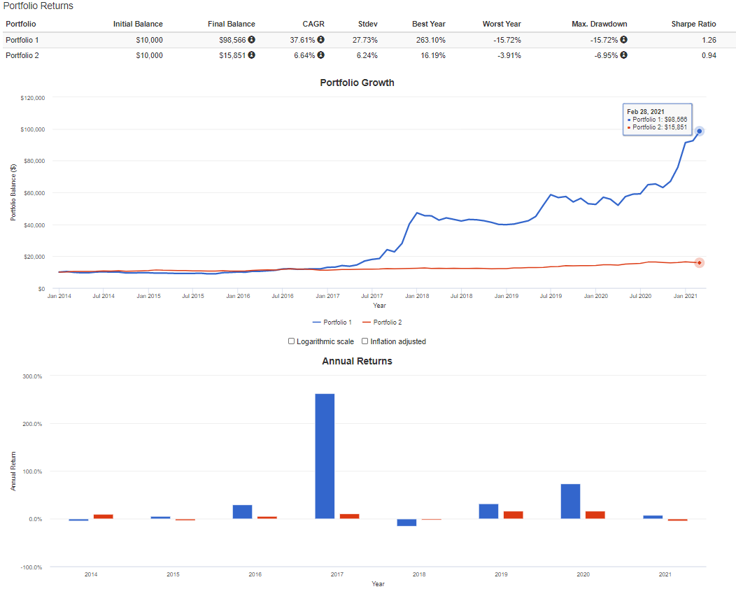 9개월차]비트코인 자동매매 프로그램 누적수익률 +97.5% 달성! - 퀀트픽 - 코인픽