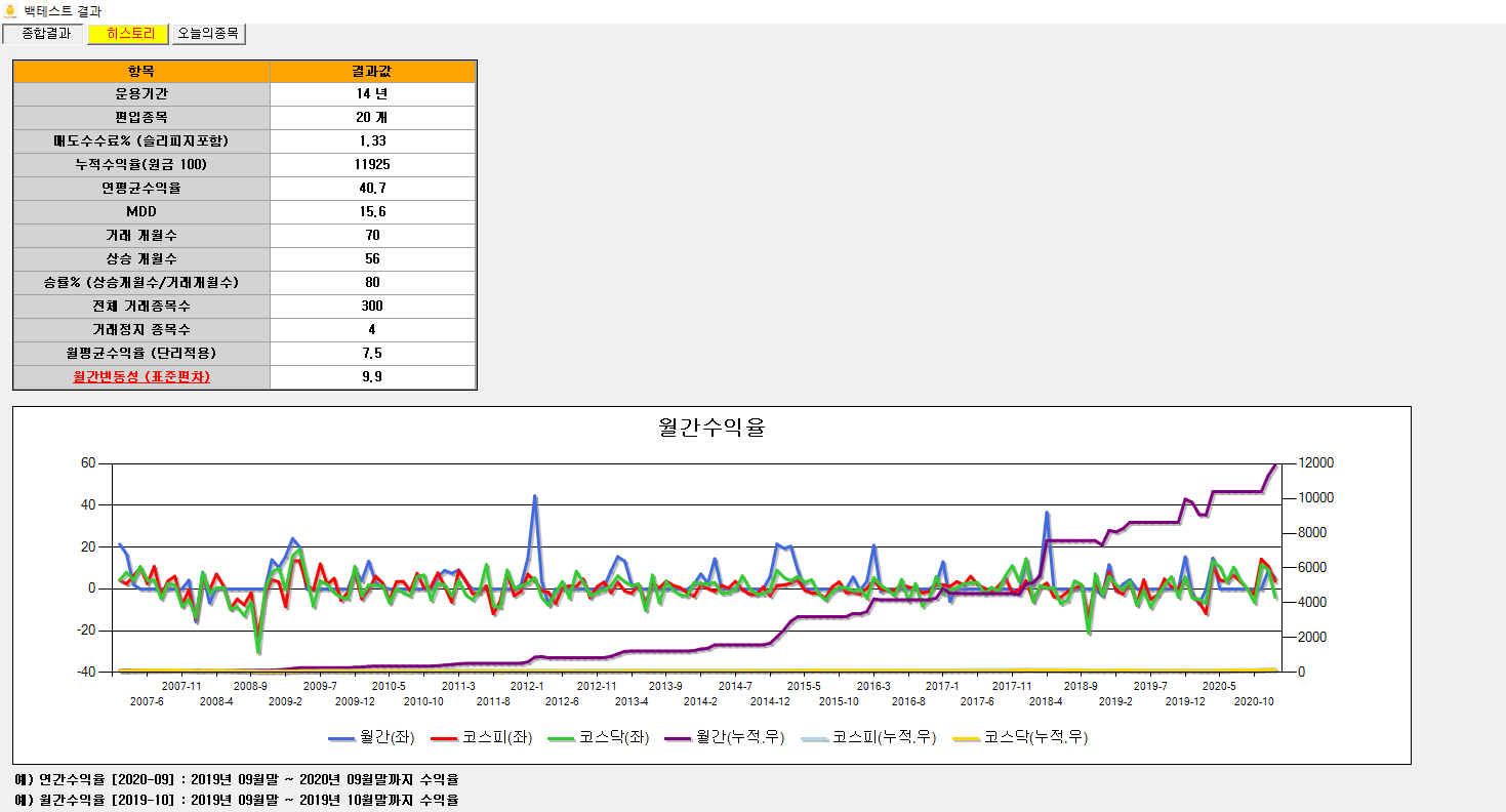 02.22] 비트코인 변동성 돌파매매 10년 백테스트. - 퀀트픽 - 코인픽