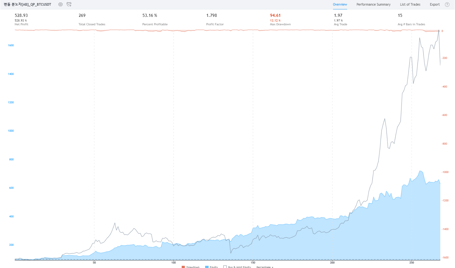 04.26] 비트코인 자동매매 트레이딩 봇 +480만원 수익인증!! - 퀀트픽 - 코인픽