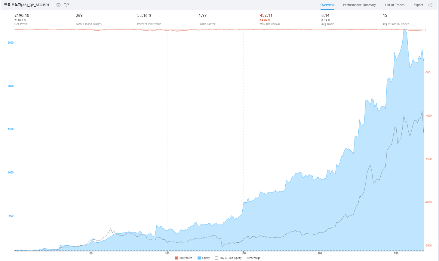 04.26] 비트코인 자동매매 트레이딩 봇 +480만원 수익인증!! - 퀀트픽 - 코인픽